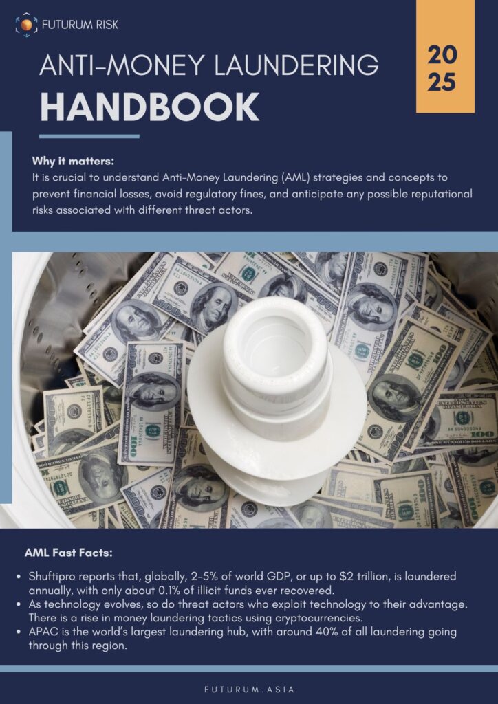 Cover Image for Futrum Risk's AML Handbook